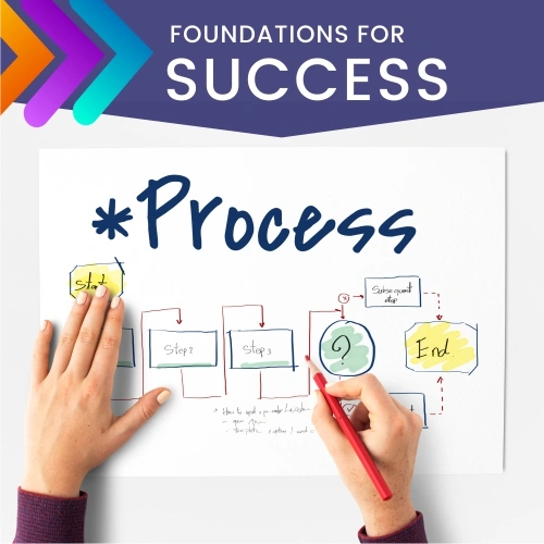 Imagen OPERATIONAL STRATEGY DESIGN